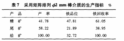 采用矩陣排列φ2mm棒介質的生產指標